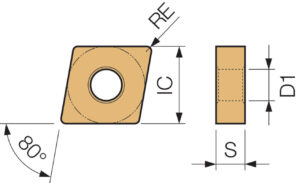 CNMG Diagram