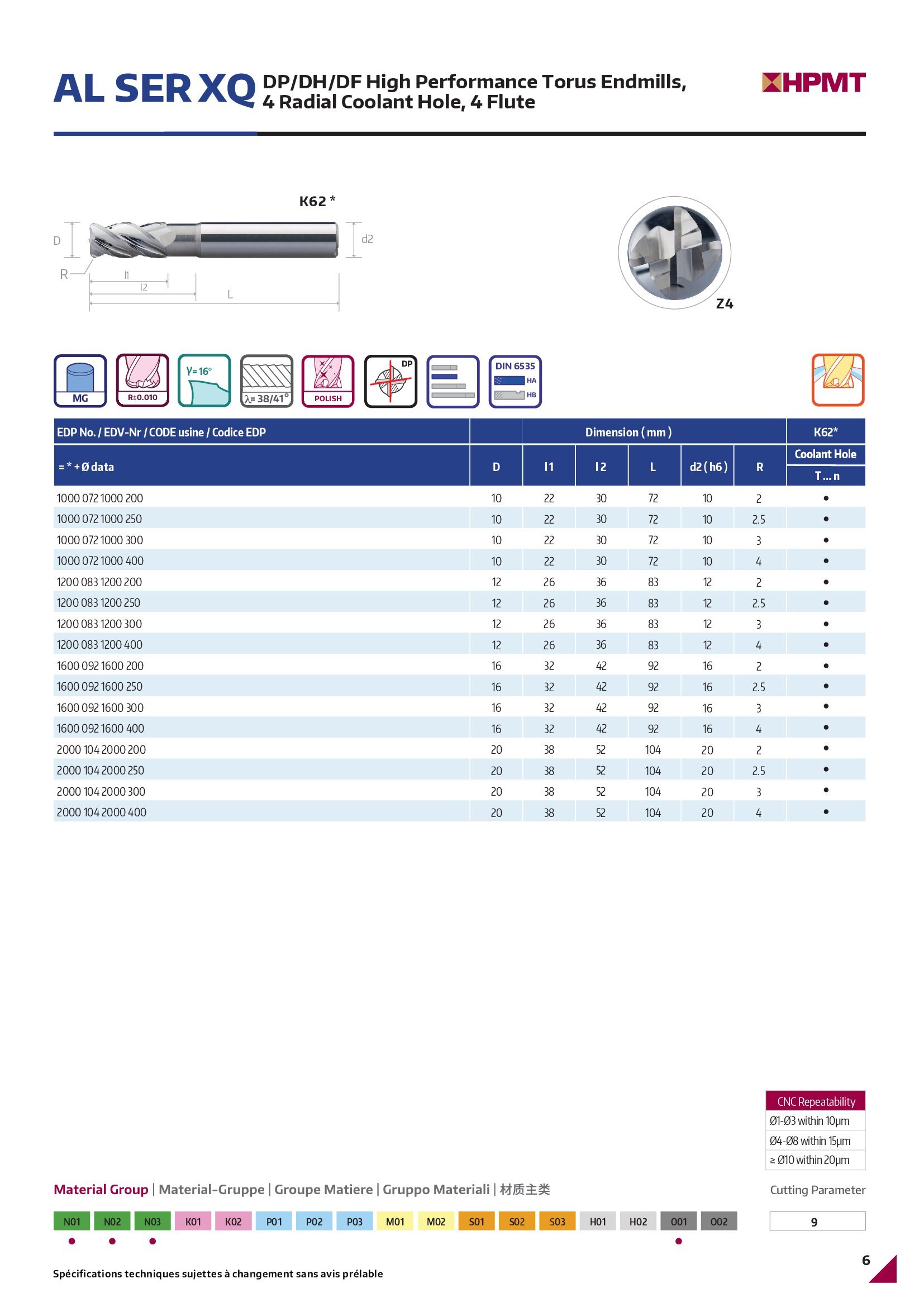 HPMT  XQ Alu Cutter