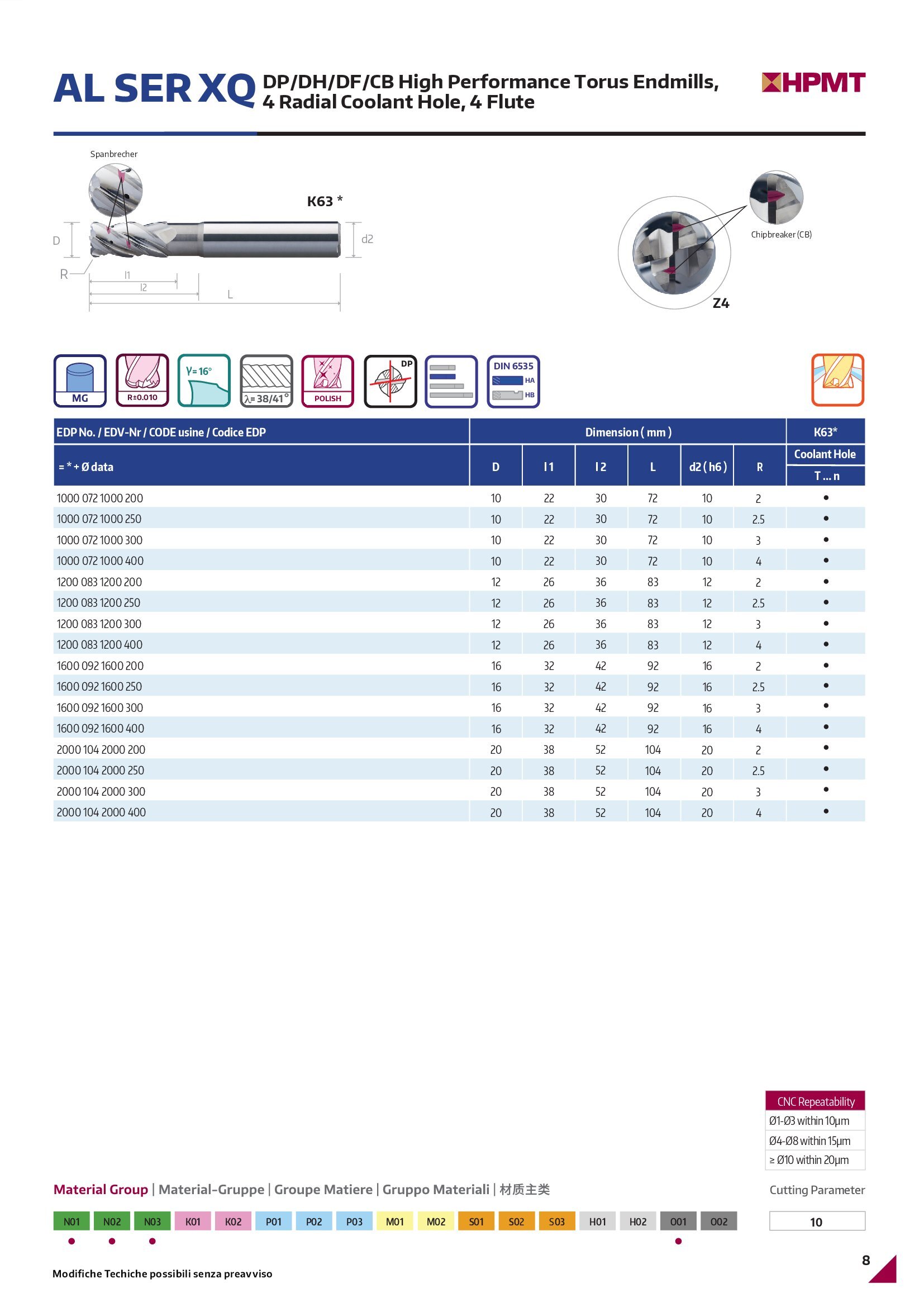 HPMT  XQ Alu Cutter